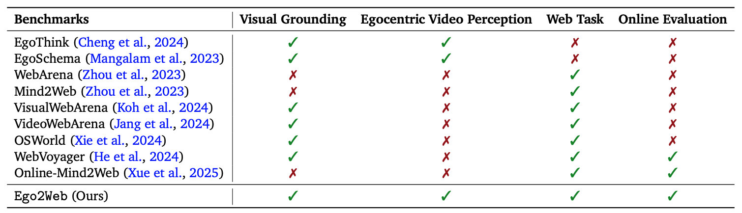 Ego2Web comparison overview