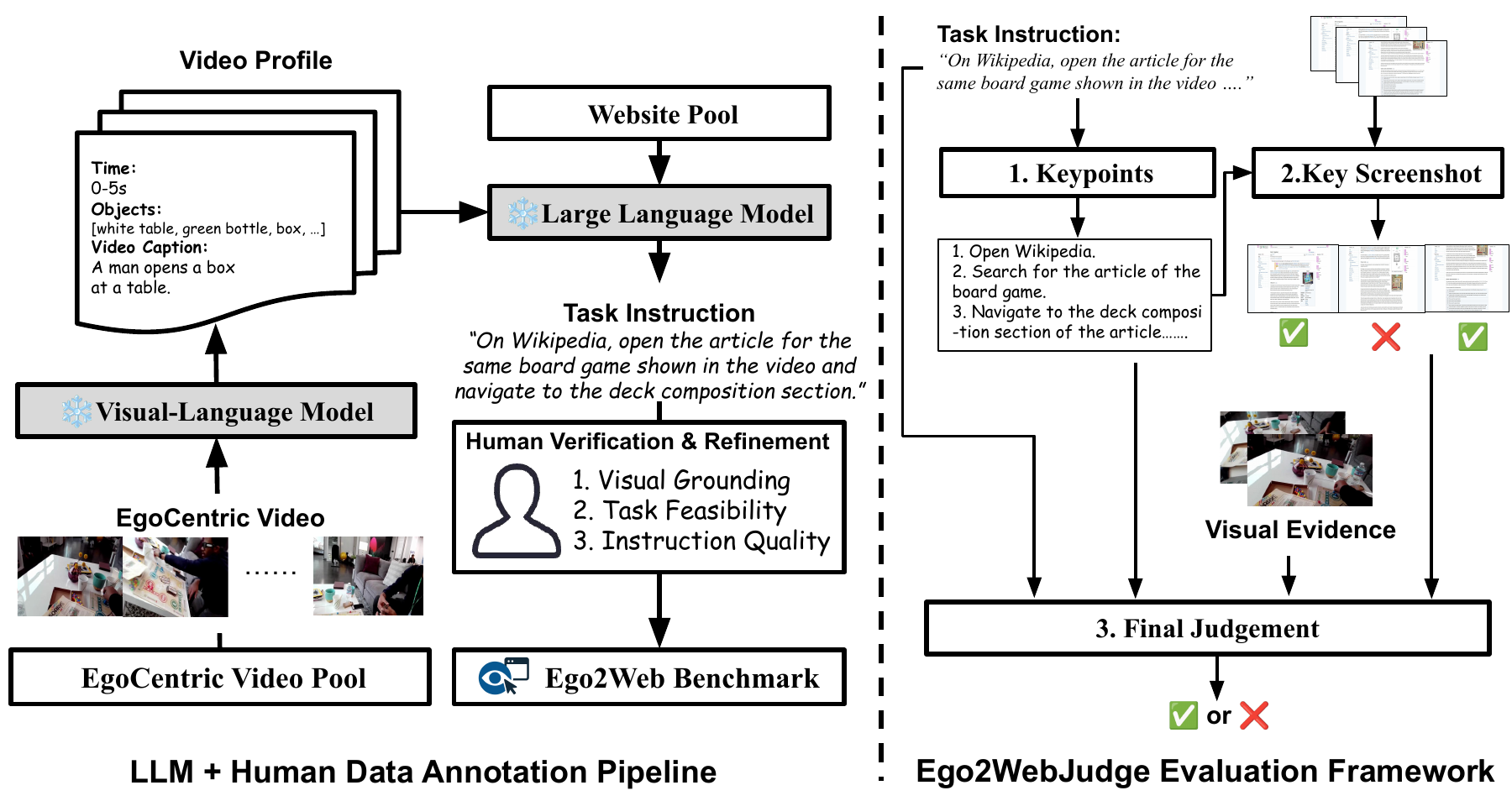 Ego2Web overview examples across E-Commerce, Media Retrieval, Knowledge Lookup, and Local/Maps